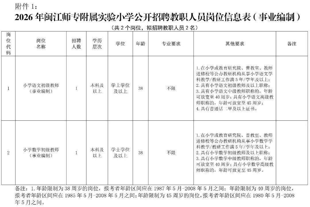 有编制！福州一批事业单位、国企正在招聘
