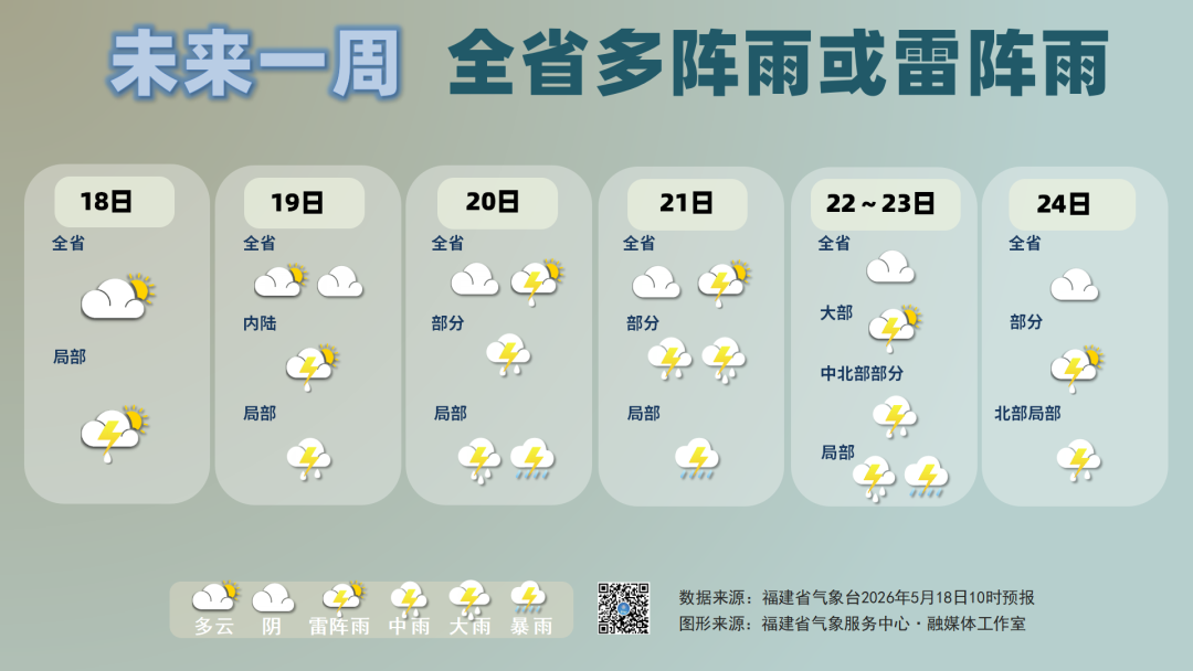 抓紧洗晒!中雨、大雨!即将抵达福建 抓紧洗晒!中雨、大雨!即将抵达福建