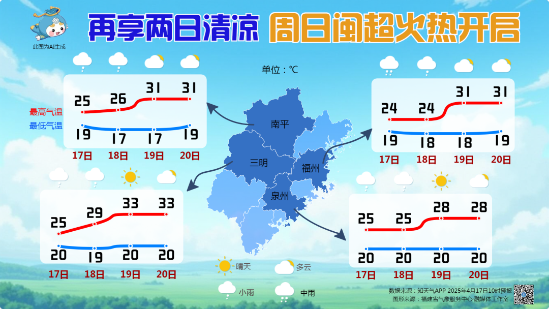 福建阵雨频繁“打卡” 再享两日清凉