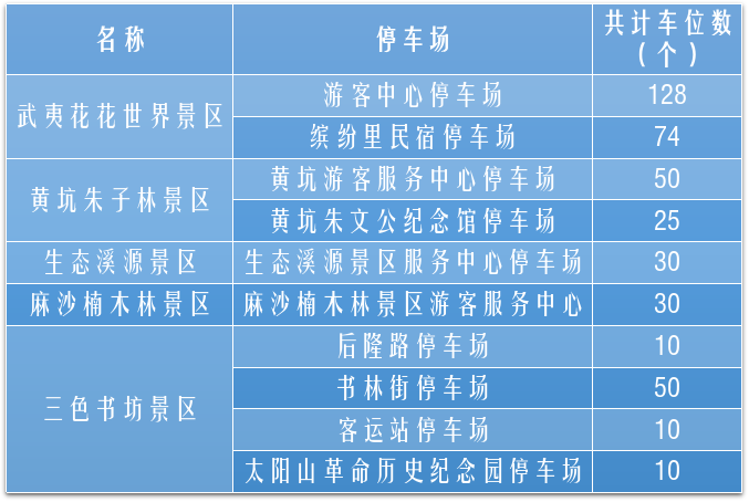 福建多地宣布：“五一”假期免费停车