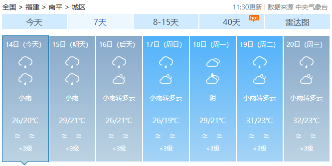 福建强降雨余威仍在,警惕地质灾害风险 福建强降雨余威仍在,警惕地质灾害风险