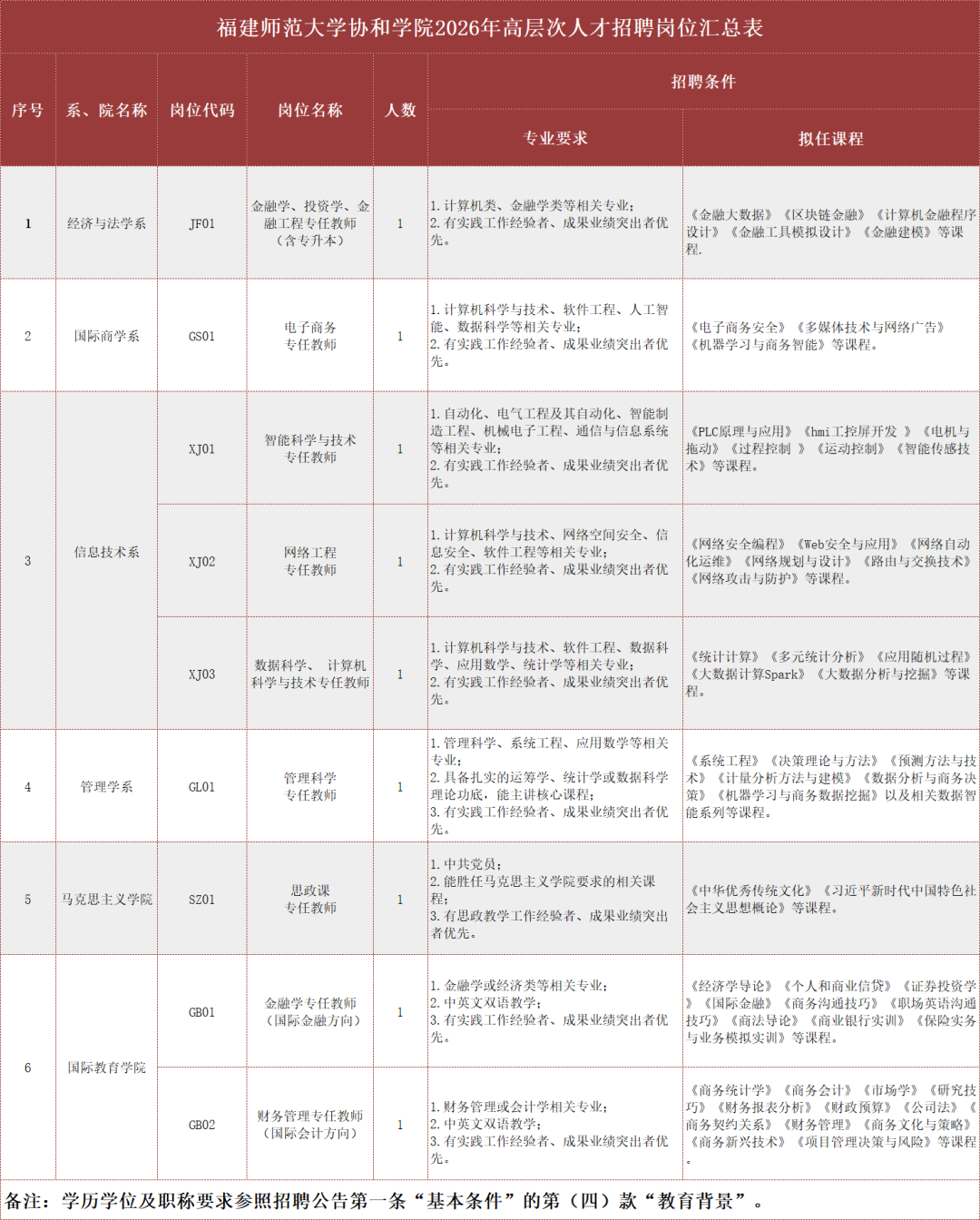 含编内!福建多家国企、事业单位正在招聘 含编内!福建多家国企、事业单位正在招聘