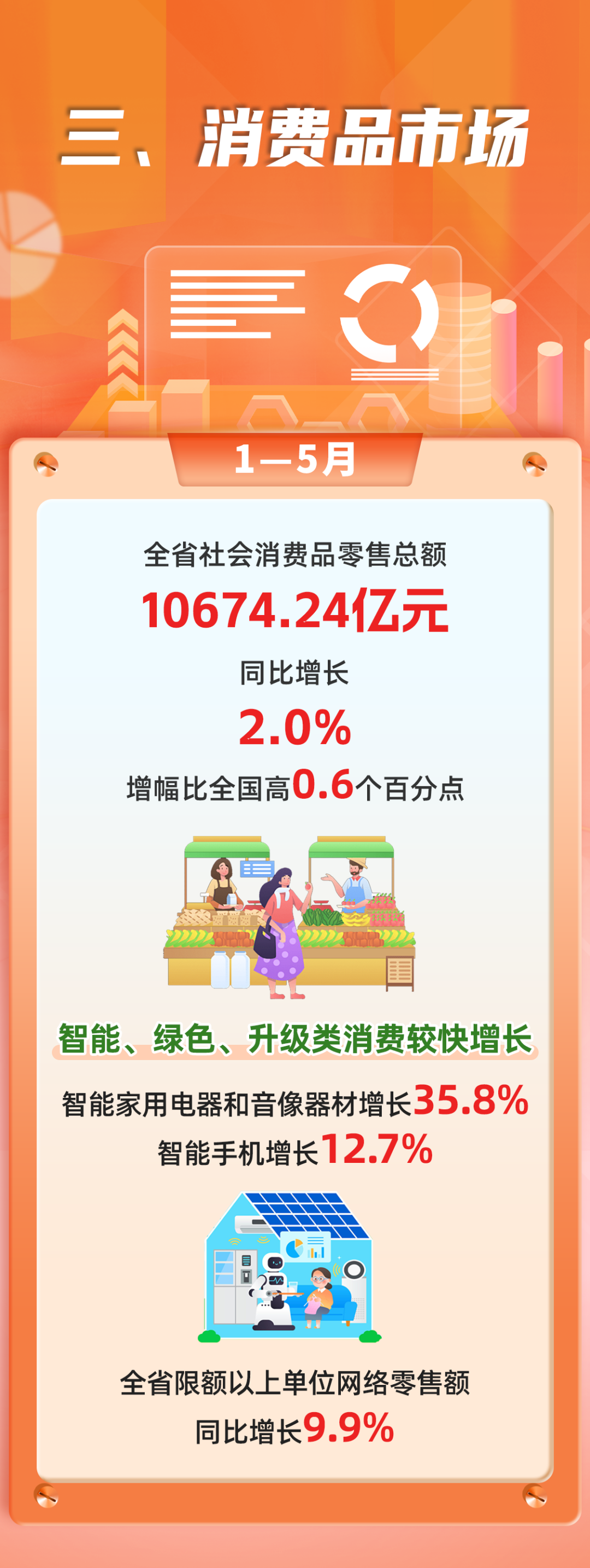 数说福建 | 2026年1—5月福建经济运行情况