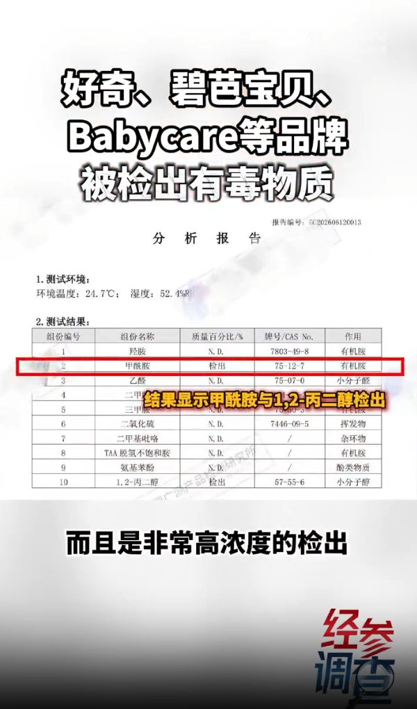 “好奇”“碧芭宝贝”“Babycare”等多个品牌的婴幼儿纸尿裤检出有毒物质,碧芭宝贝回应:将开展全面筛查 “好奇”“碧芭宝贝”“Babycare”等多个品牌的婴幼儿纸尿裤检出有毒物质,碧芭宝贝回应:将开展全面筛查