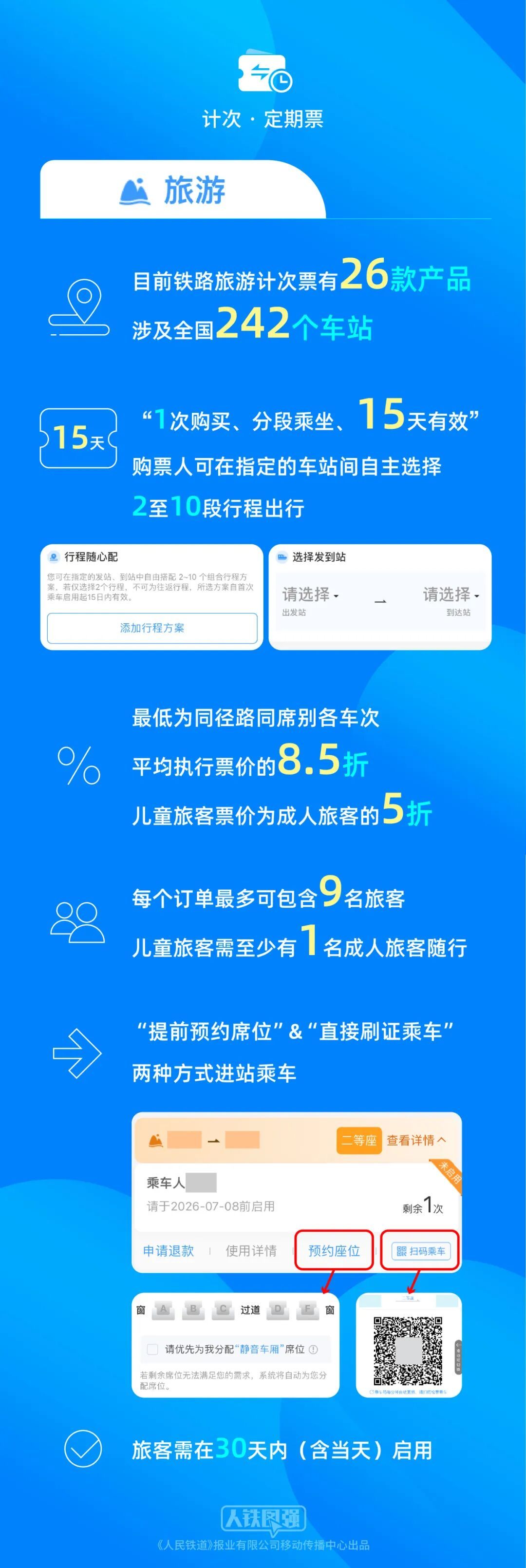 今起儿童旅客可购买铁路旅游计次票 今起儿童旅客可购买铁路旅游计次票