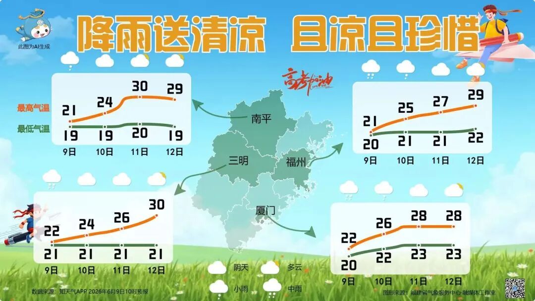 13.9℃！今天好冷！原因找到了！福建天气即将大反转