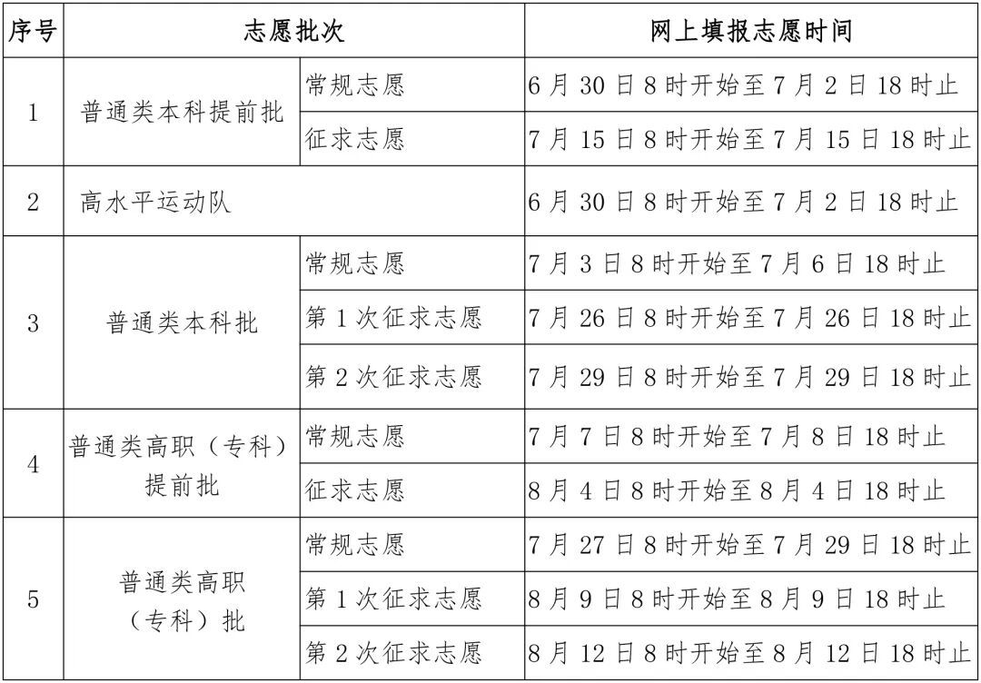 福建高考成绩公布!快速查分→ 福建高考成绩公布!快速查分→