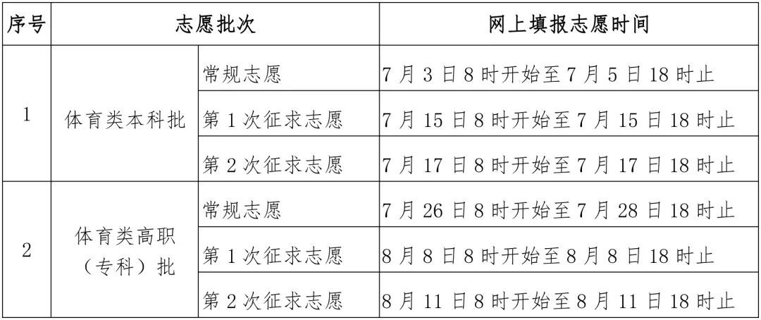 福建高考成绩公布!快速查分→ 福建高考成绩公布!快速查分→