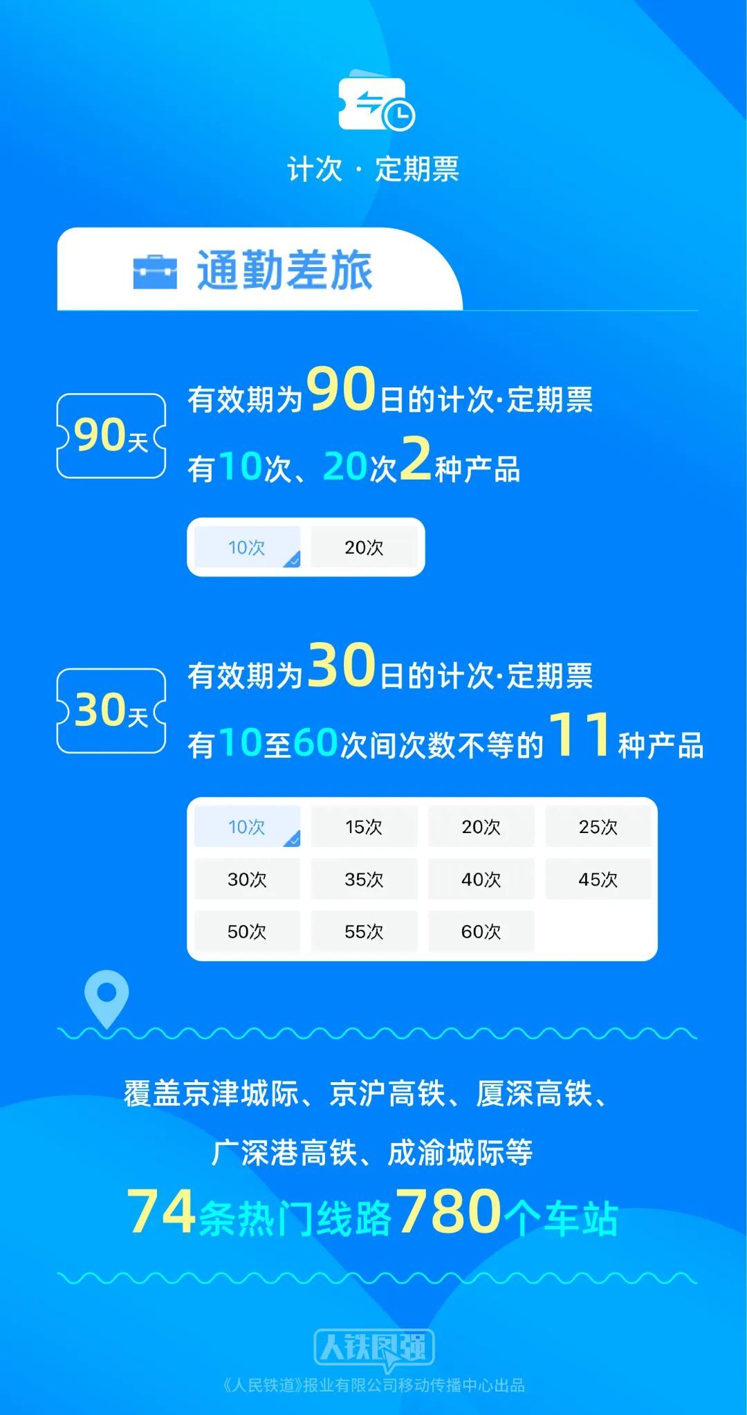 今起儿童旅客可购买铁路旅游计次票 今起儿童旅客可购买铁路旅游计次票