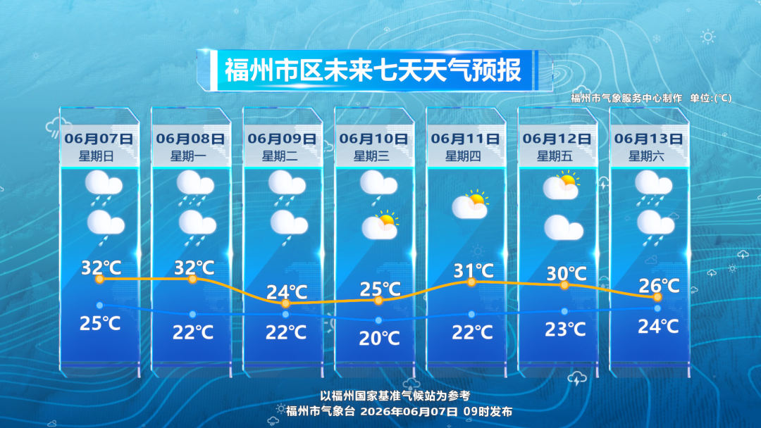 福州局部暴雨!出门携带雨具 福州局部暴雨!出门携带雨具