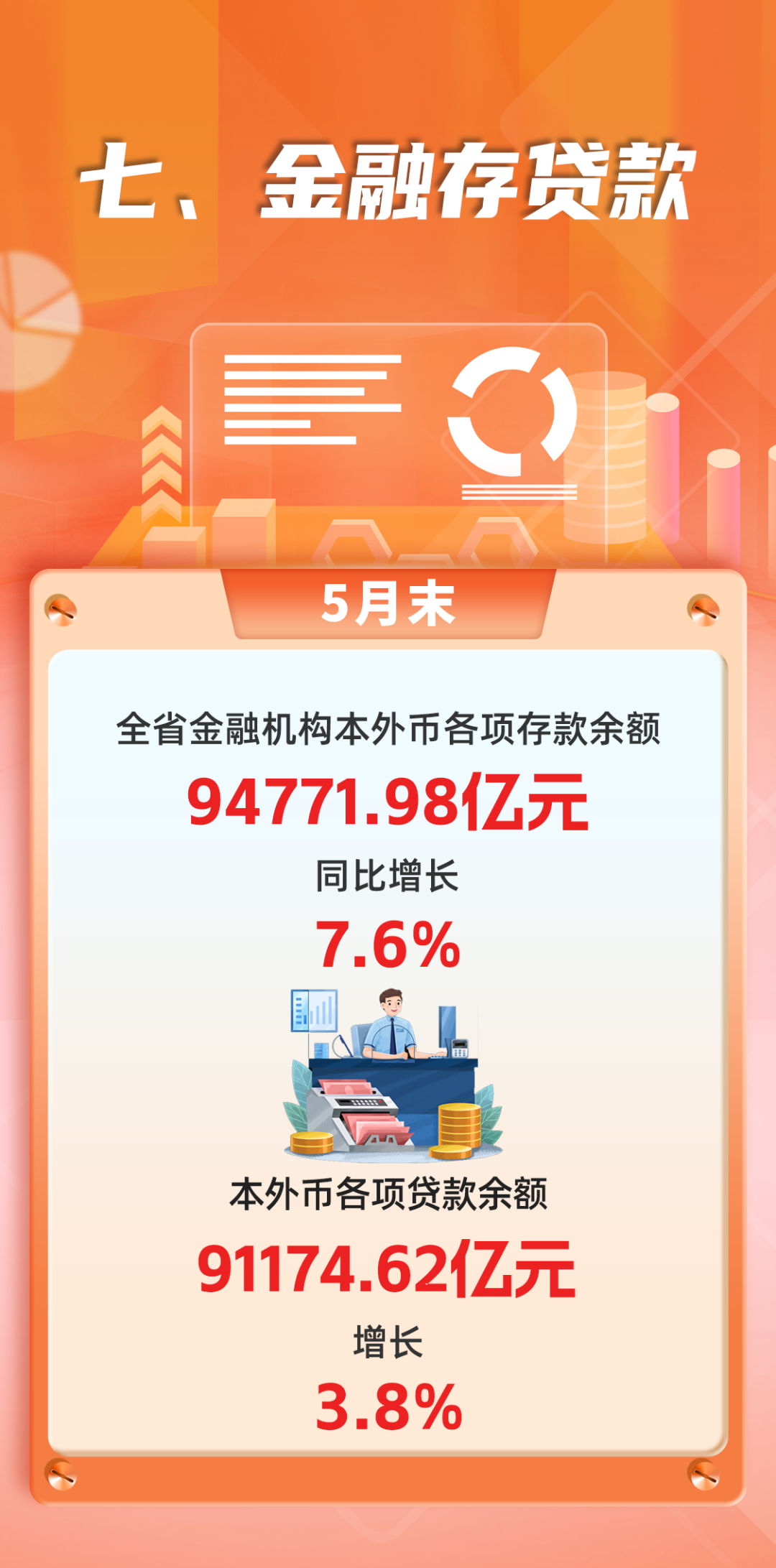 数说福建 | 2026年1—5月福建经济运行情况