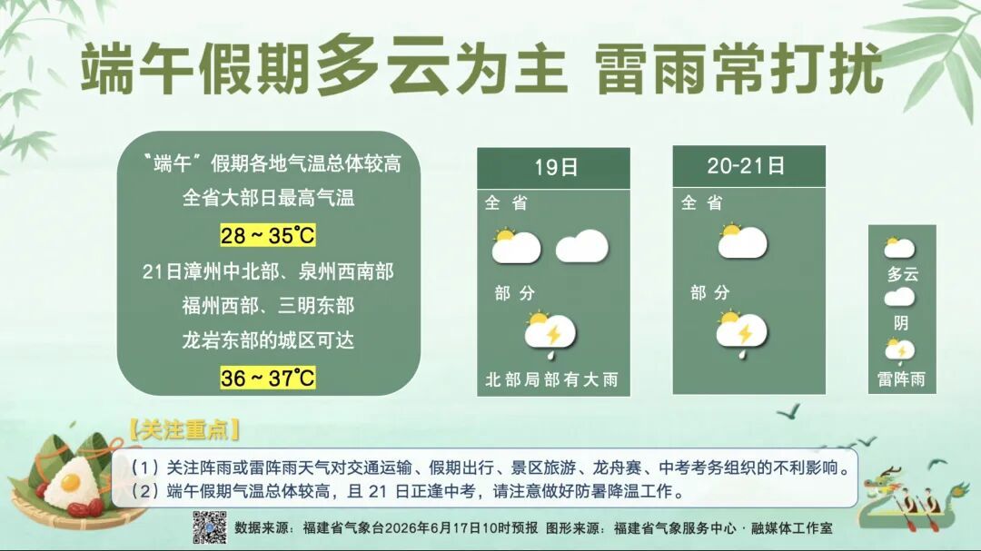 端午假期多云为主 暑热即将盛装登场 端午假期多云为主 暑热即将盛装登场