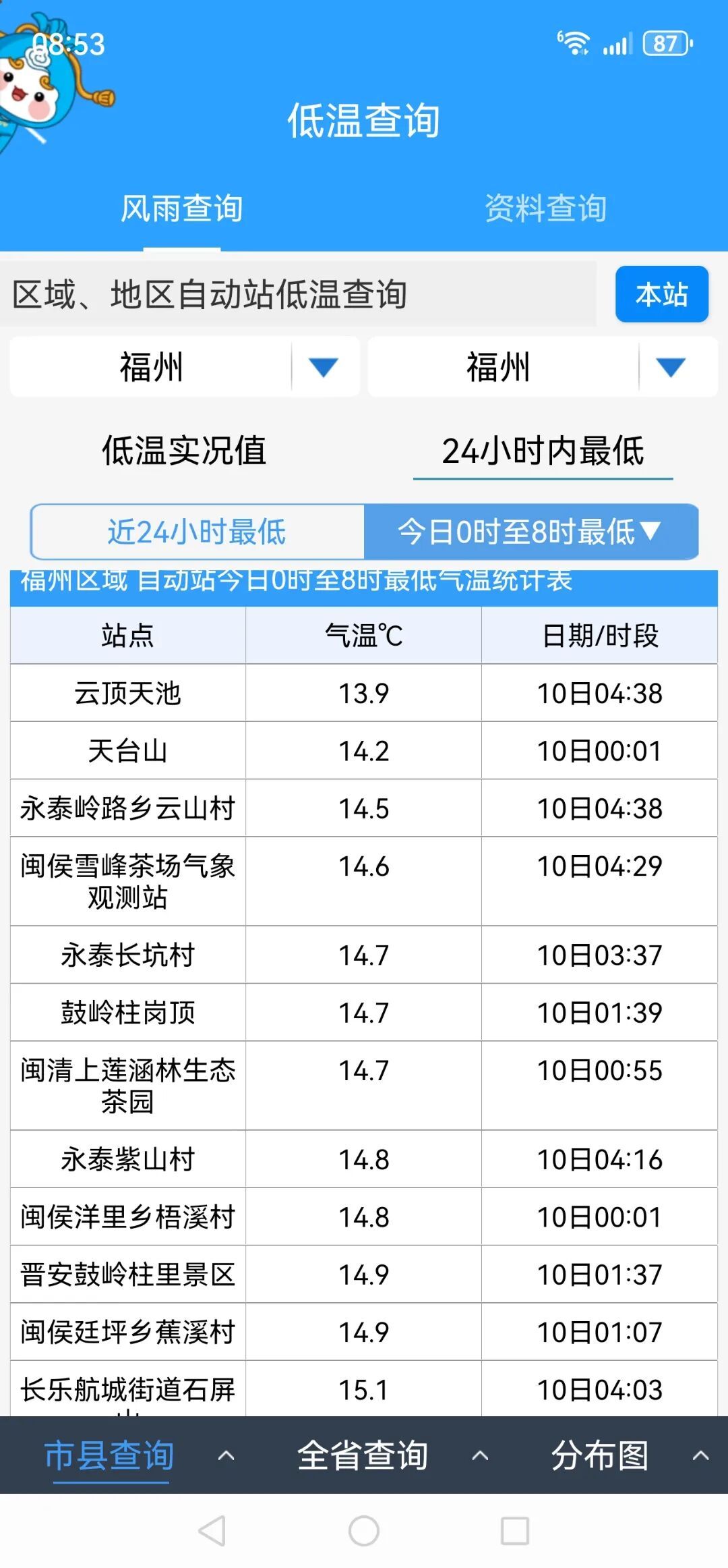 13.9℃！今天好冷！原因找到了！福建天气即将大反转