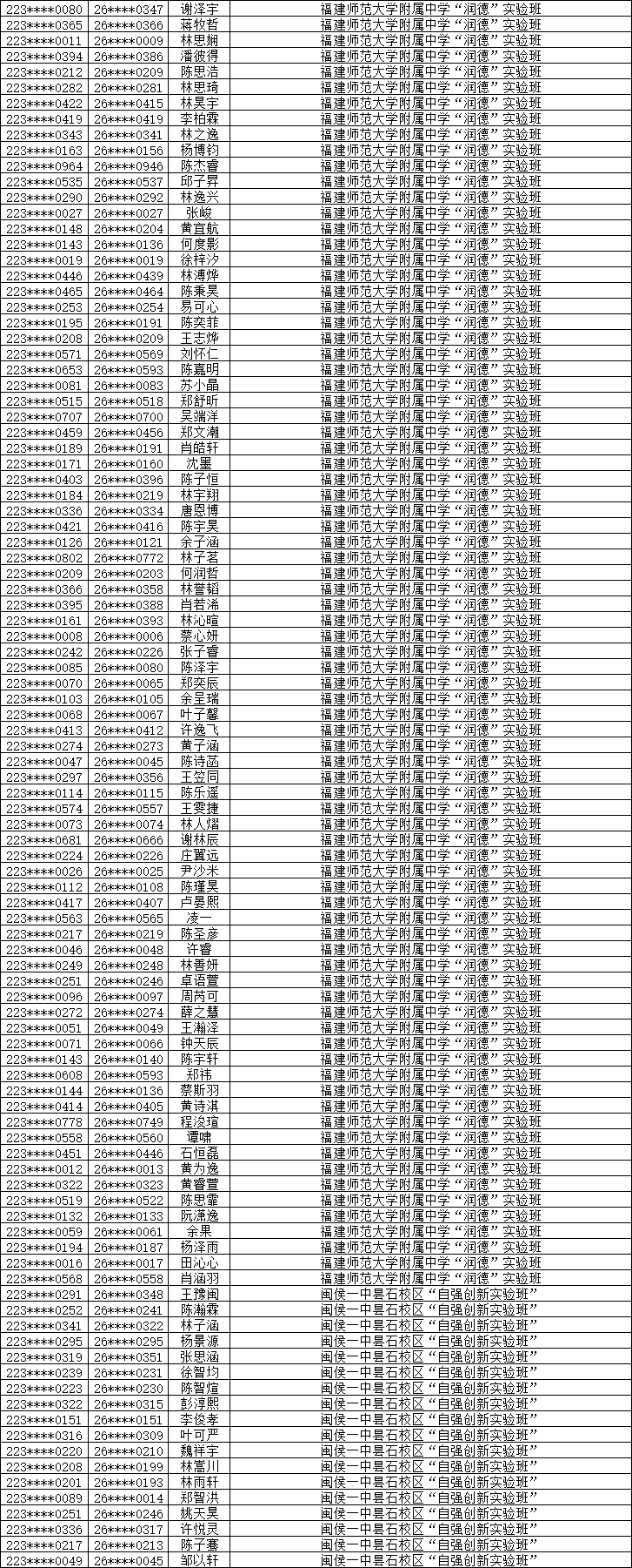 2026年福州市普高特色创新班自主招生预录取名单公布