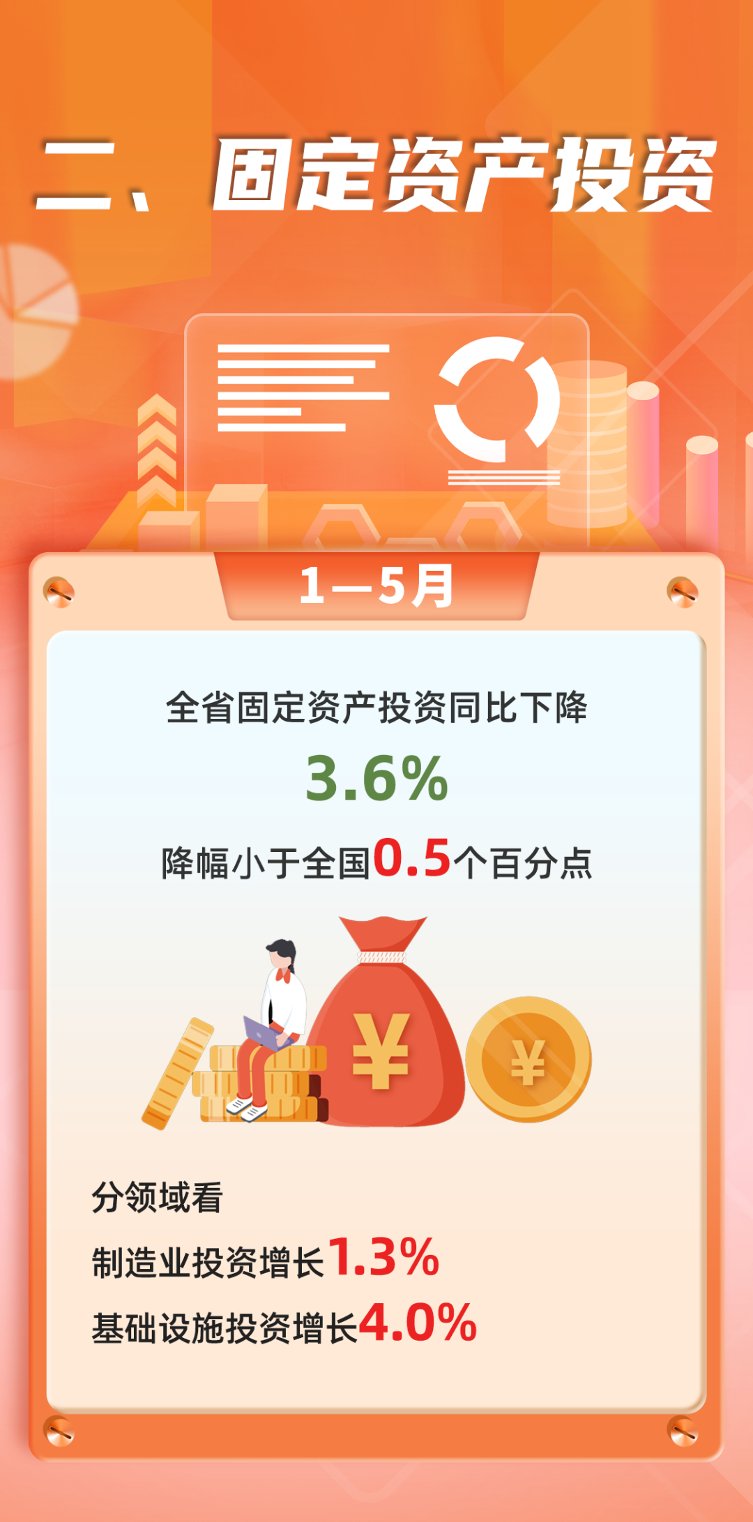 数说福建 | 2026年1—5月福建经济运行情况