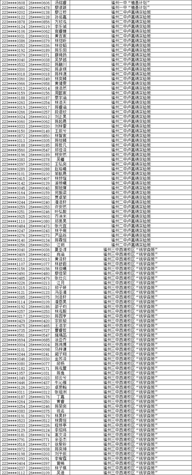 2026年福州市普高特色创新班自主招生预录取名单公布