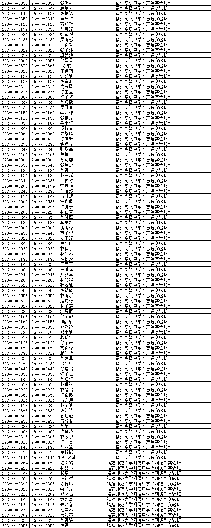 2026年福州市普高特色创新班自主招生预录取名单公布