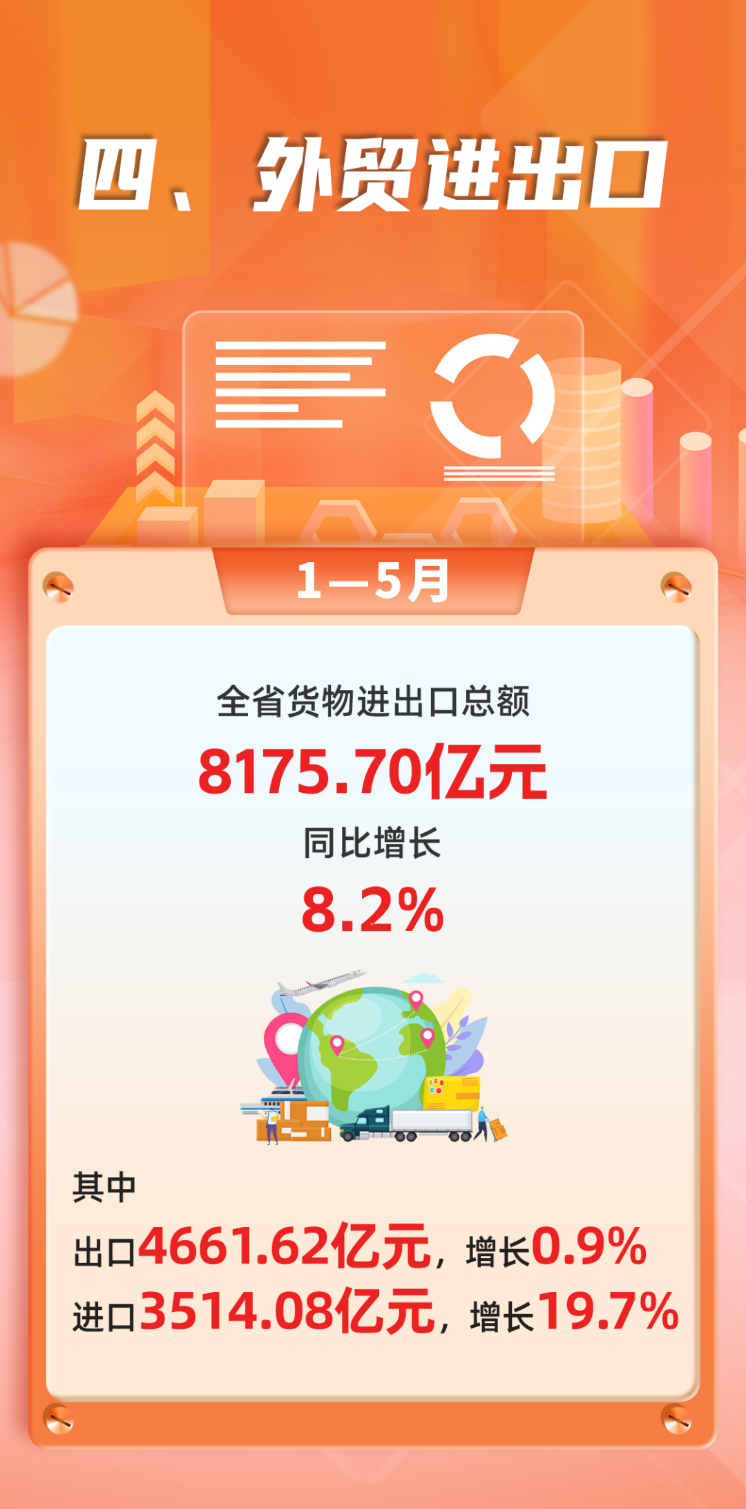 数说福建 | 2026年1—5月福建经济运行情况