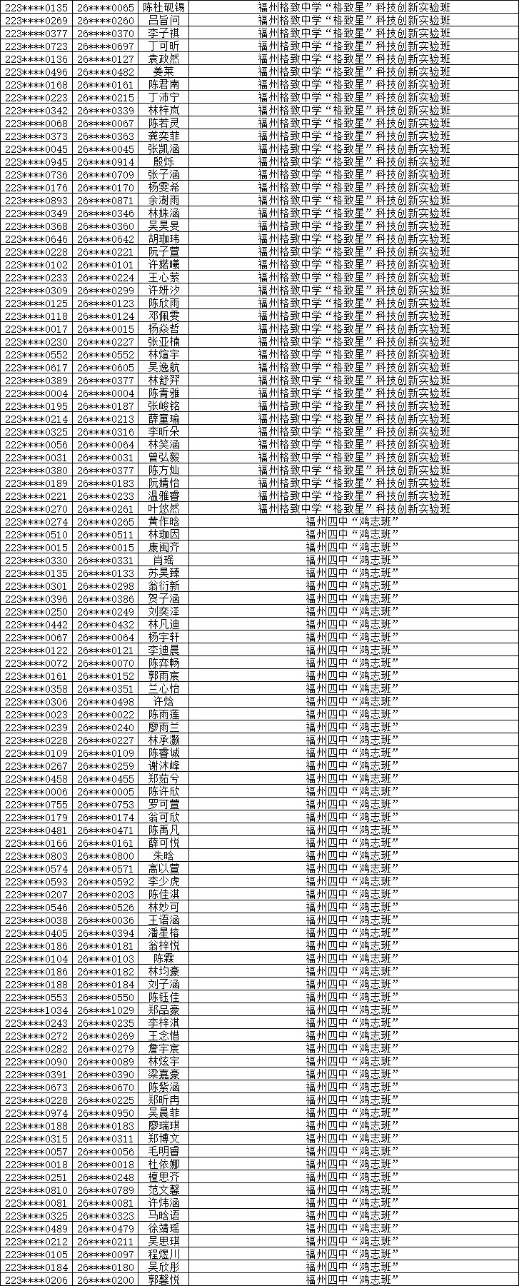 2026年福州市普高特色创新班自主招生预录取名单公布