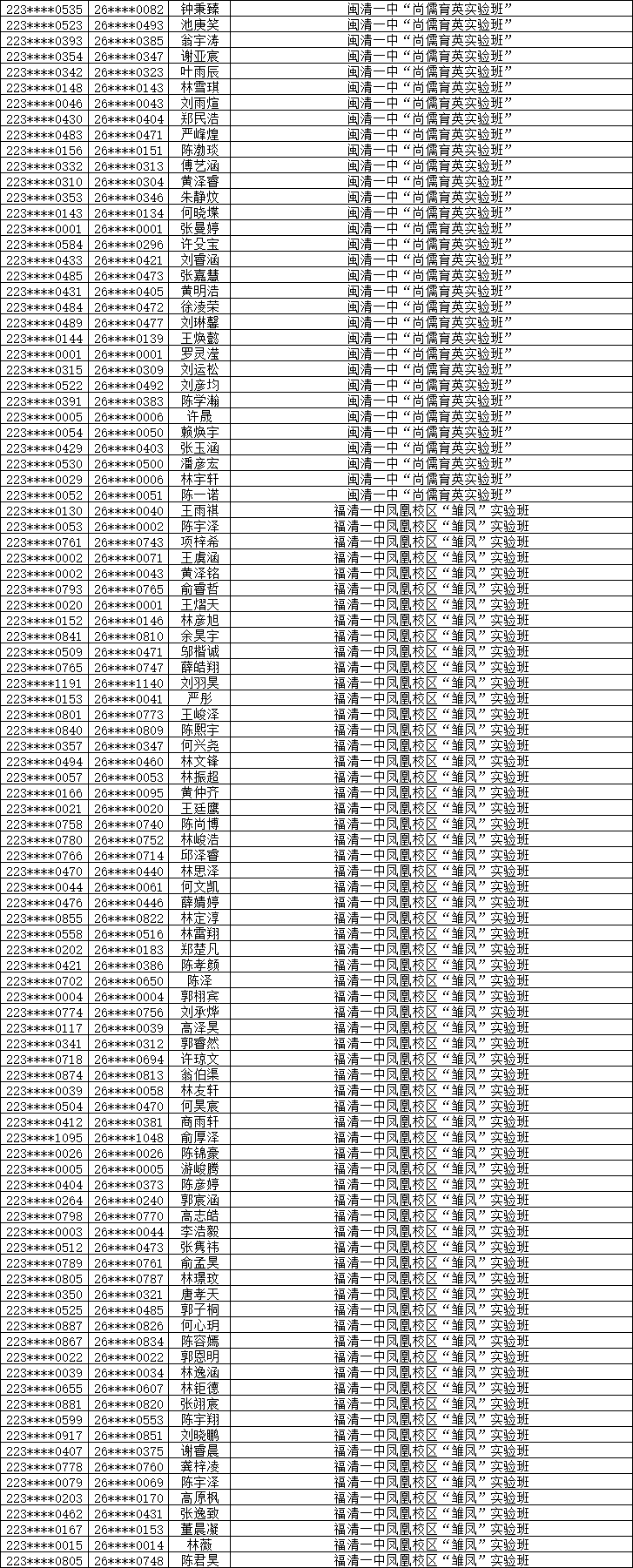 2026年福州市普高特色创新班自主招生预录取名单公布
