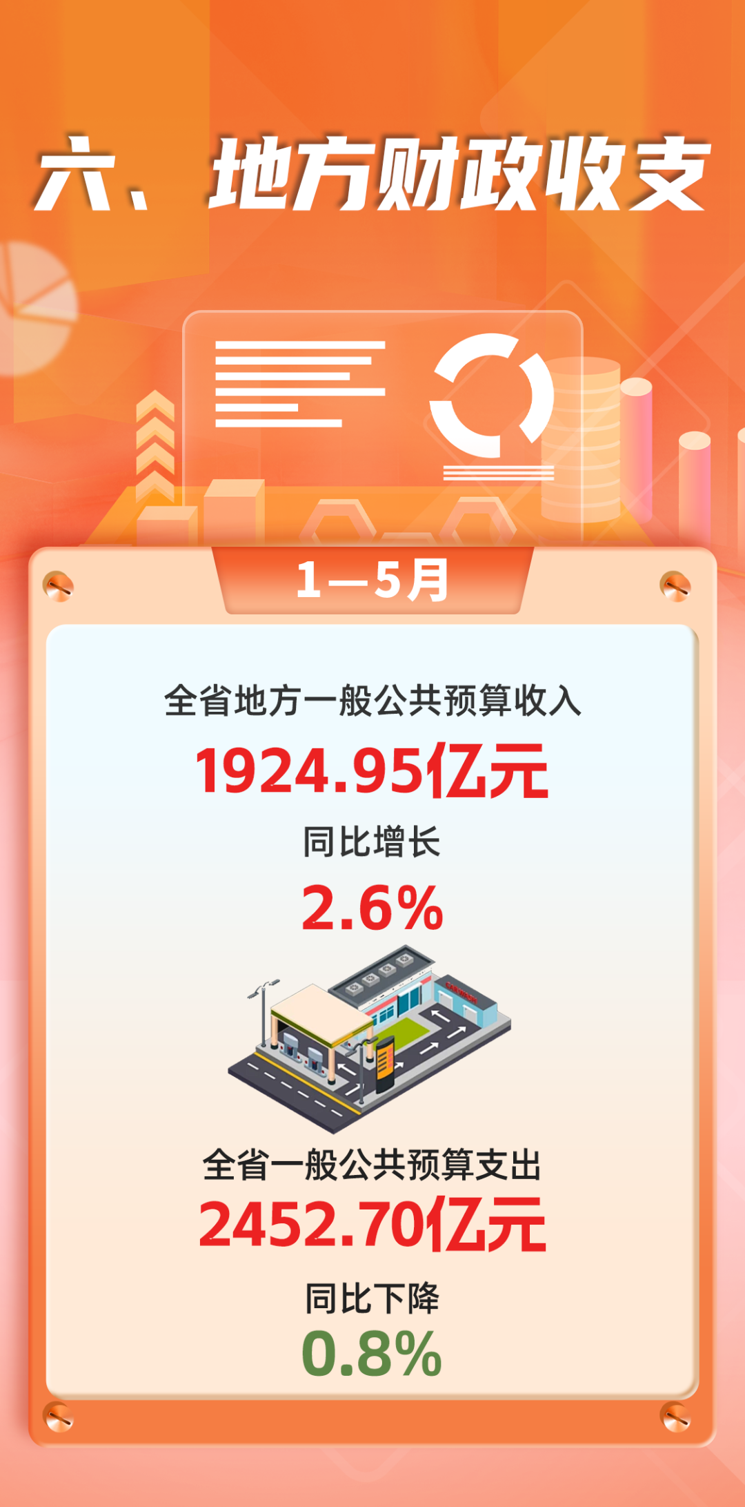 数说福建 | 2026年1—5月福建经济运行情况