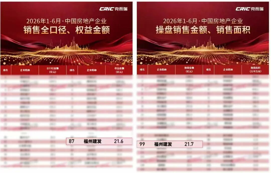 “长期主义”的兑现:榕发地产2026上半年业绩观察 “长期主义”的兑现:榕发地产2026上半年业绩观察