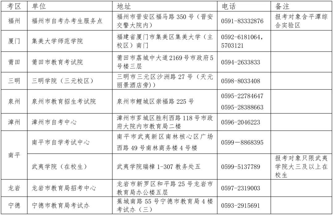 福建省2026年下半年中小学教师资格考试（笔试）明起报名