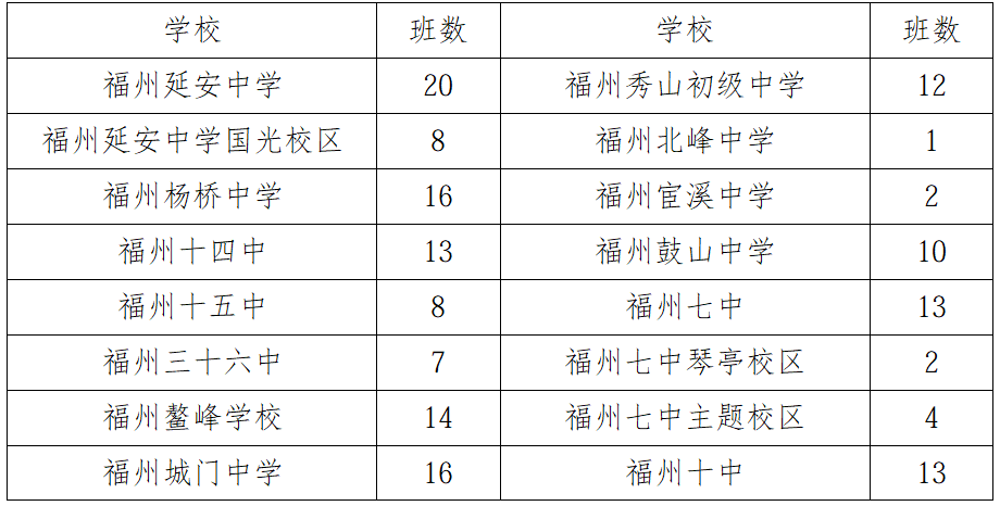 福州市教育局重要发布!涉及晋安多所学校 福州市教育局重要发布!涉及晋安多所学校