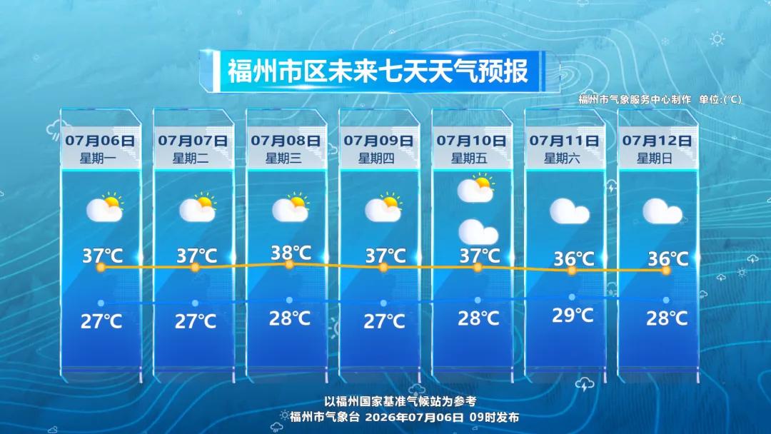 超强台风“巴威”逼近！福州高温“霸屏”  10日天气或迎来大转折