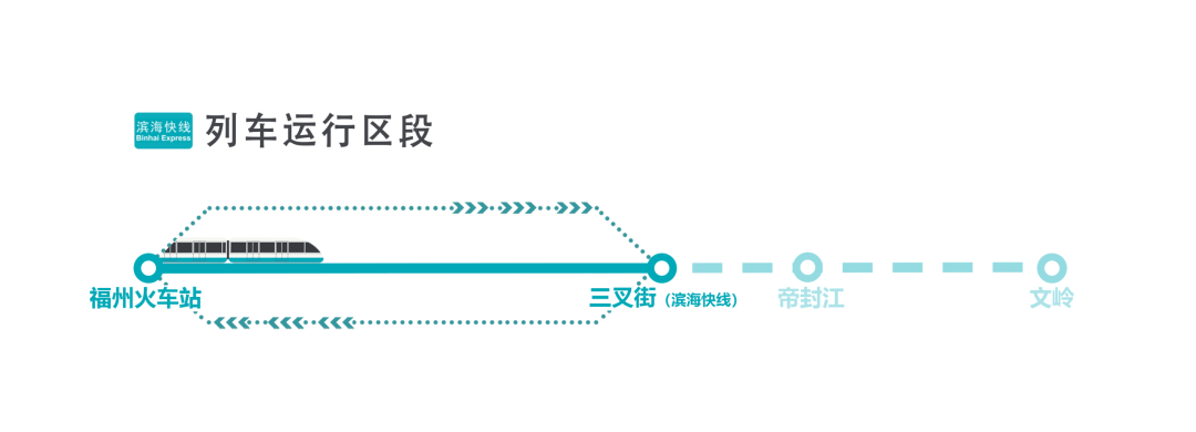 台风“巴威”逼近!福州地铁将视风情雨情采取限速、停运等措施 台风“巴威”逼近!福州地铁将视风情雨情采取限速、停运等措施