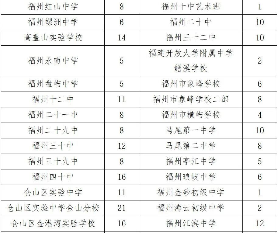 福州市教育局重要发布!涉及晋安多所学校 福州市教育局重要发布!涉及晋安多所学校