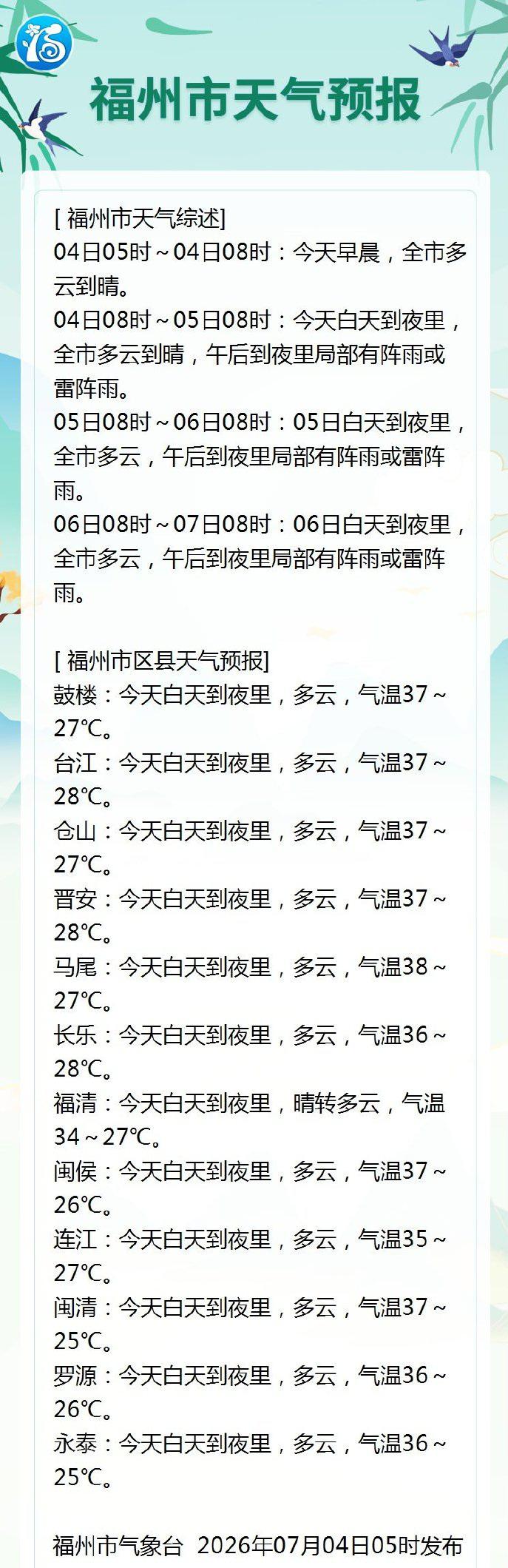 今日福州持续高温 局部超过38℃