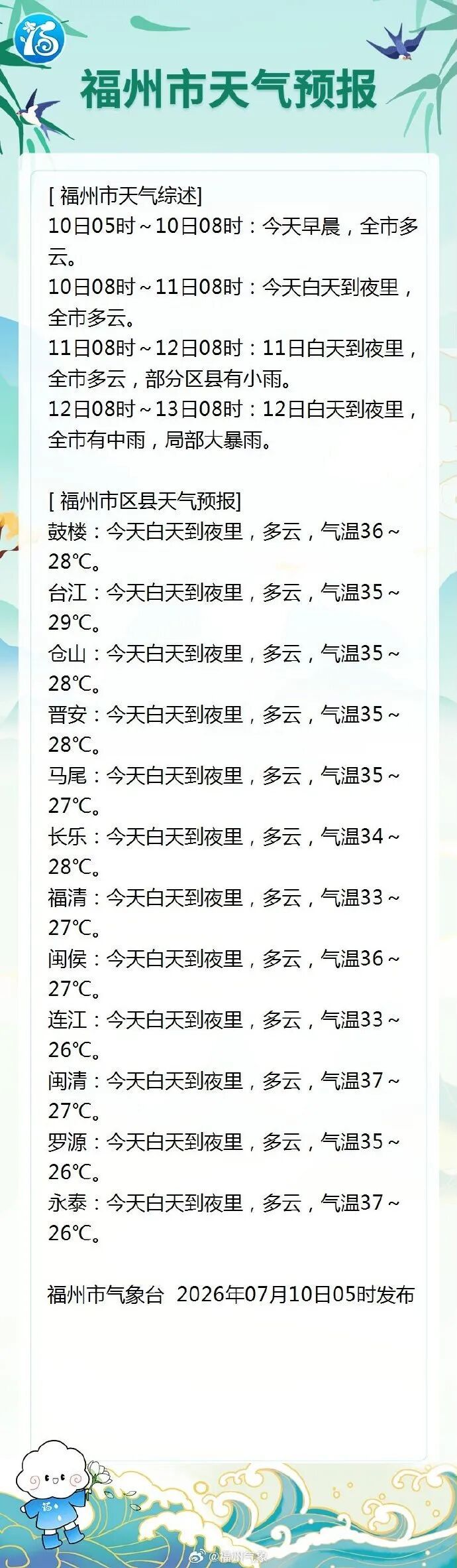 台风“巴威”临时变卦!说好的路径又改了!预计明晚在这里登陆→ 台风“巴威”临时变卦!说好的路径又改了!预计明晚在这里登陆→