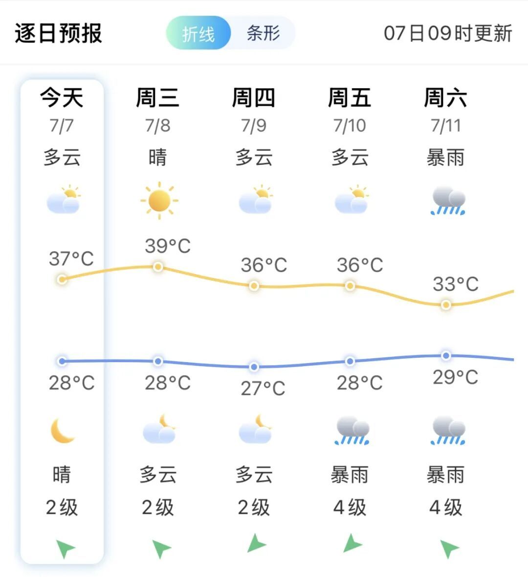 最大风力17级以上!即将进入福建警戒区!超强台风“巴威”路径又变了!大雨即将抵达福建! 最大风力17级以上!即将进入福建警戒区!超强台风“巴威”路径又变了!大雨即将抵达福建!