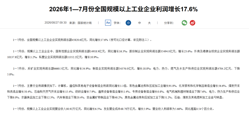 前7个月全国规模以上工业企业利润增长17.6%