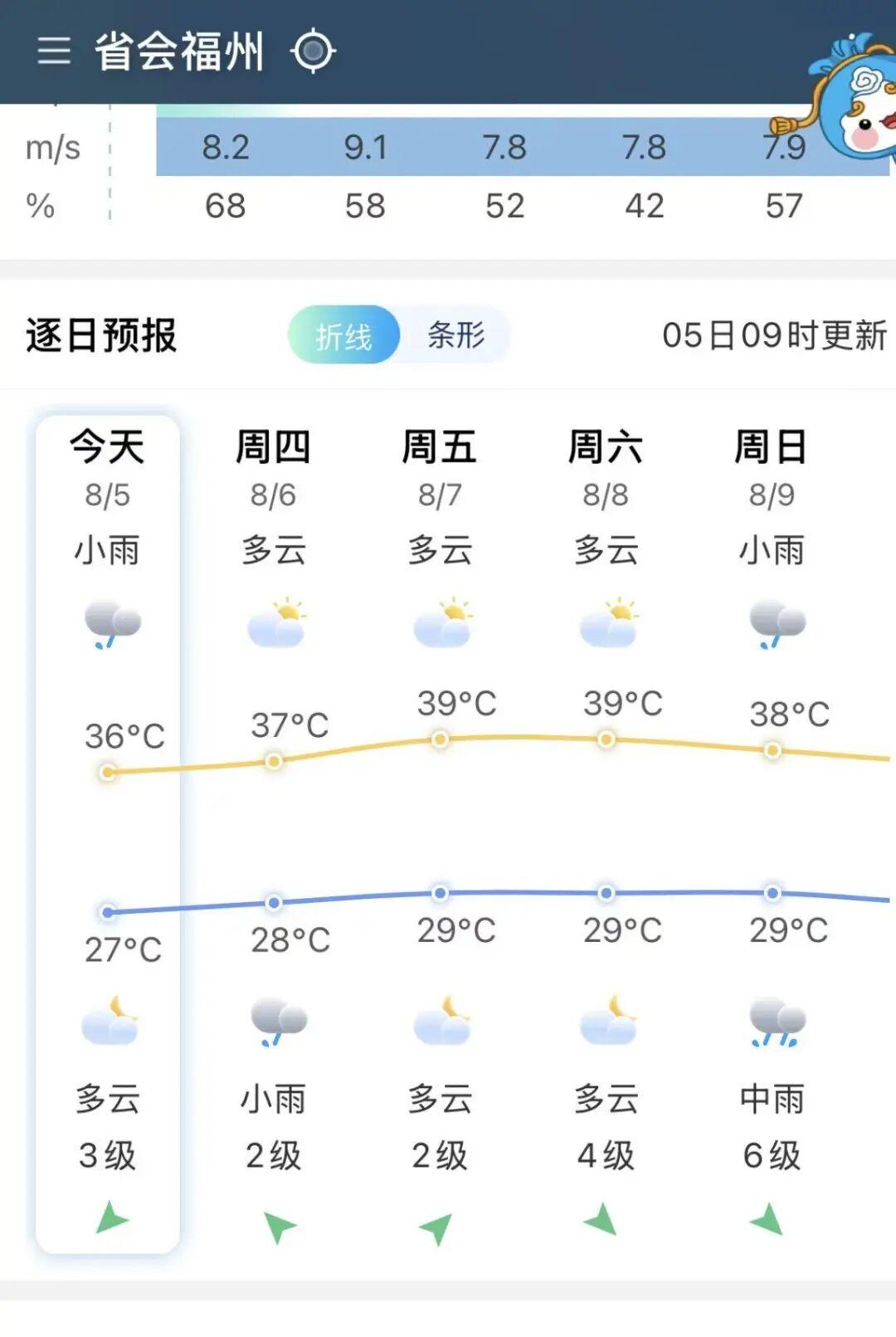 最新!台风“白海豚”路径变了,新台风“鲸鱼”生成!福建局部大雨到暴雨 最新!台风“白海豚”路径变了,新台风“鲸鱼”生成!福建局部大雨到暴雨
