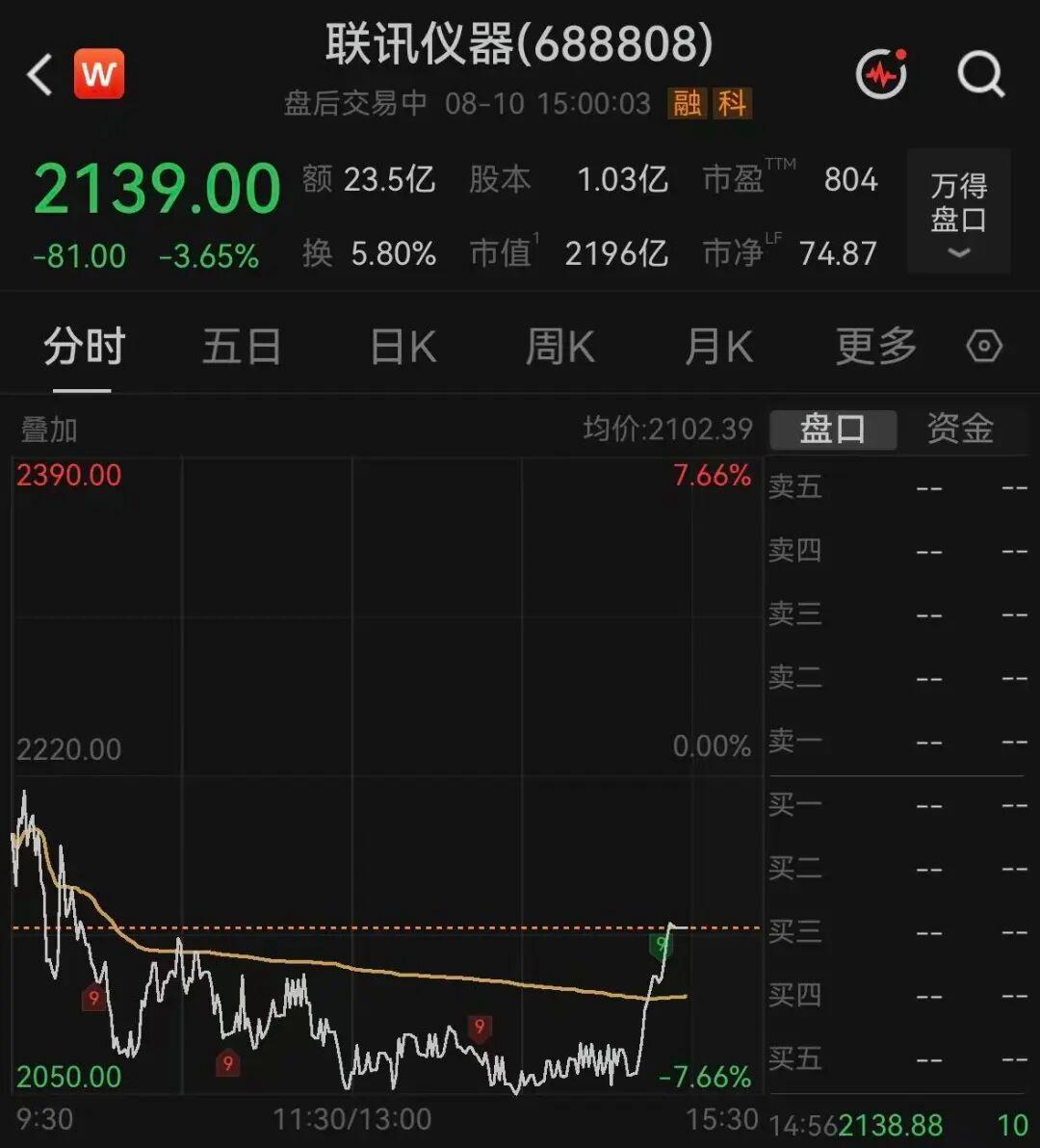A股“股王”大跌