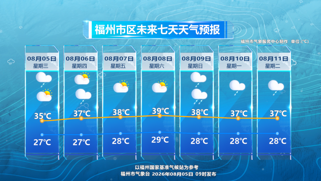 一觉醒来,台风“白海豚”路径有变化!福建出现台风“空调外机效应”,福州“桑拿天”持续! 一觉醒来,台风“白海豚”路径有变化!福建出现台风“空调外机效应”,福州“桑拿天”持续!
