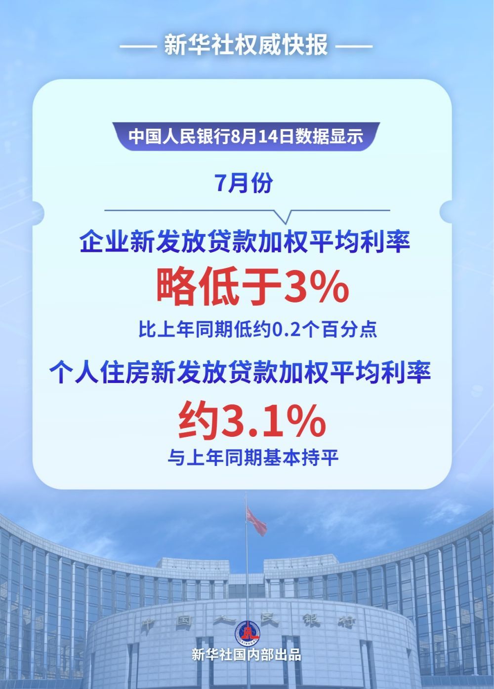 7月贷款利率保持低位水平