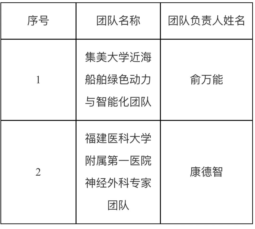 全国表彰!福建公示拟推荐名单 全国表彰!福建公示拟推荐名单