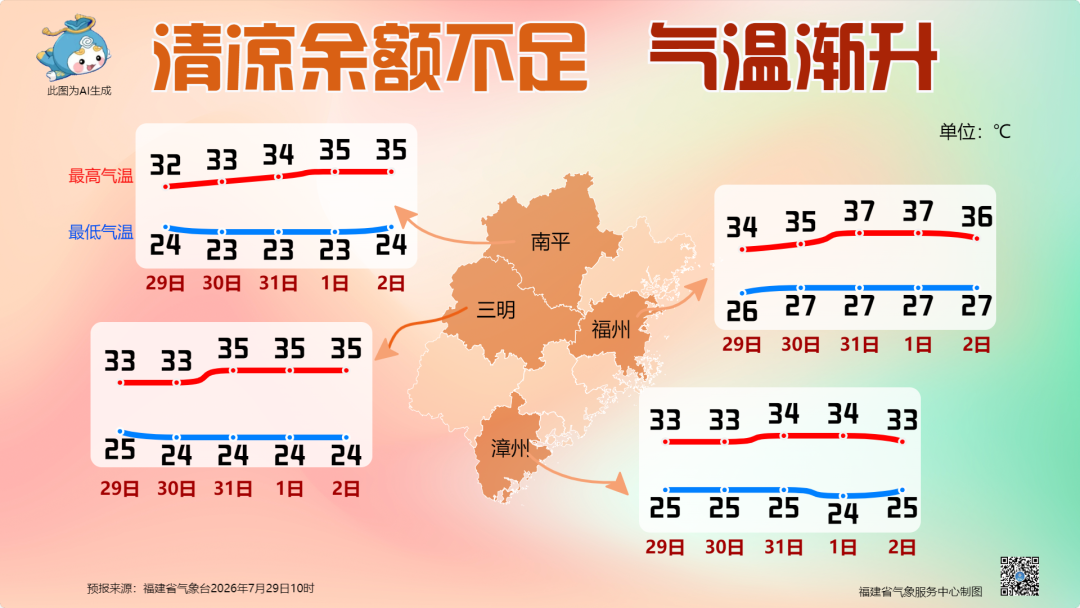 福建午后多雷雨 清凉余额不足 福建午后多雷雨 清凉余额不足