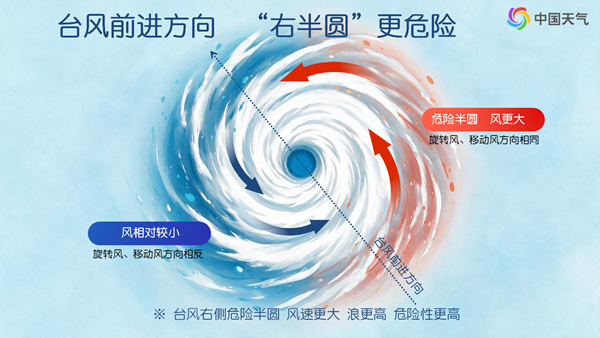 台风“白海豚”逼近 何时何地登陆?将重点影响哪些区域? 台风“白海豚”逼近 何时何地登陆?将重点影响哪些区域?