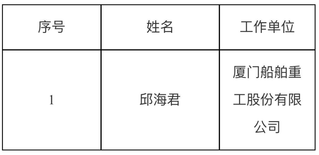 全国表彰!福建公示拟推荐名单 全国表彰!福建公示拟推荐名单