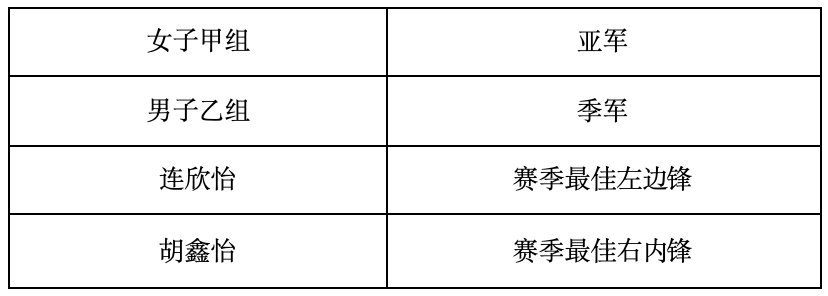 福州七中手球队在2026年福建省青少年手球锦标赛中斩获多项荣誉 福州七中手球队在2026年福建省青少年手球锦标赛中斩获多项荣誉