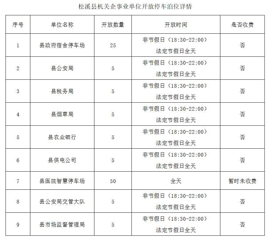 福建多地通告：机关企事业单位停车场错时对外开放