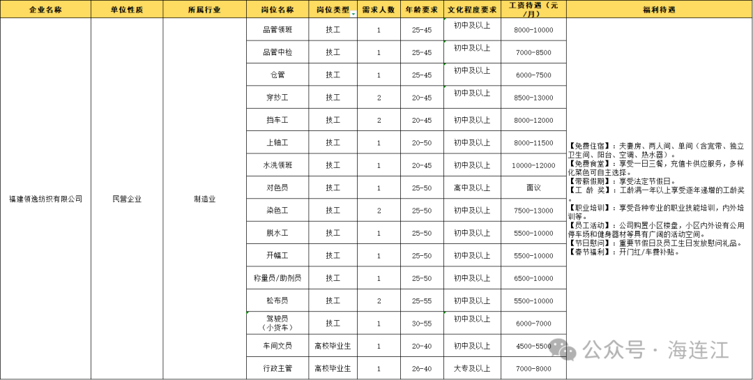 家门口的好工作!连江多家企业正在招聘→ 家门口的好工作!连江多家企业正在招聘→