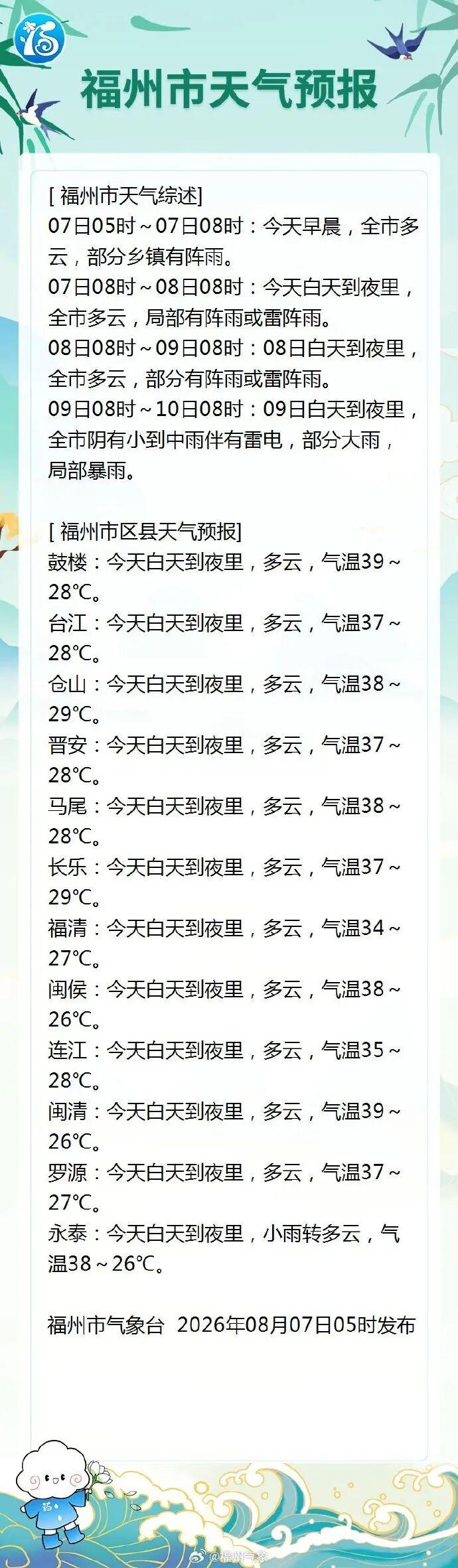 最新路径!“白海豚”登陆地点有变!福州启动防台风应急响应! 最新路径!“白海豚”登陆地点有变!福州启动防台风应急响应!