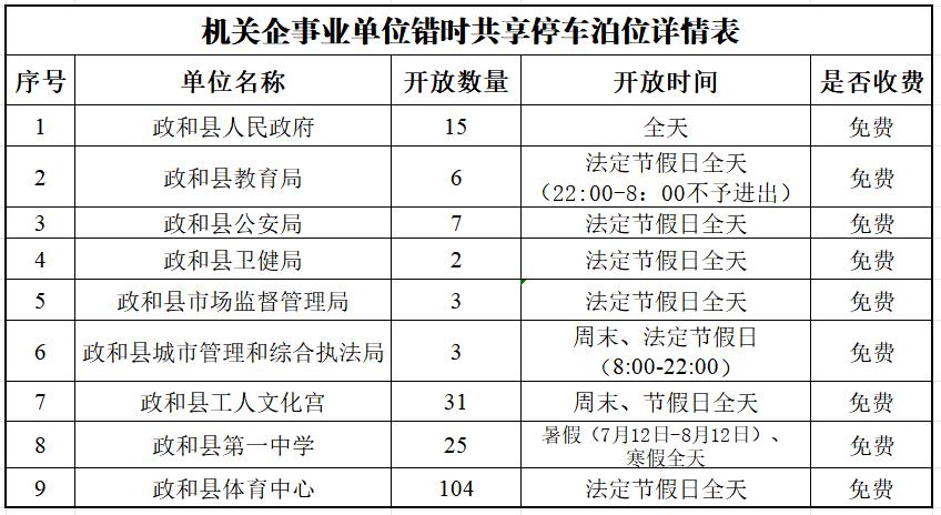 福建多地通告：机关企事业单位停车场错时对外开放