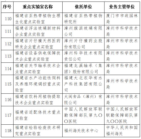 42家优秀!2026年福建省重点实验室考评结果公布 42家优秀!2026年福建省重点实验室考评结果公布