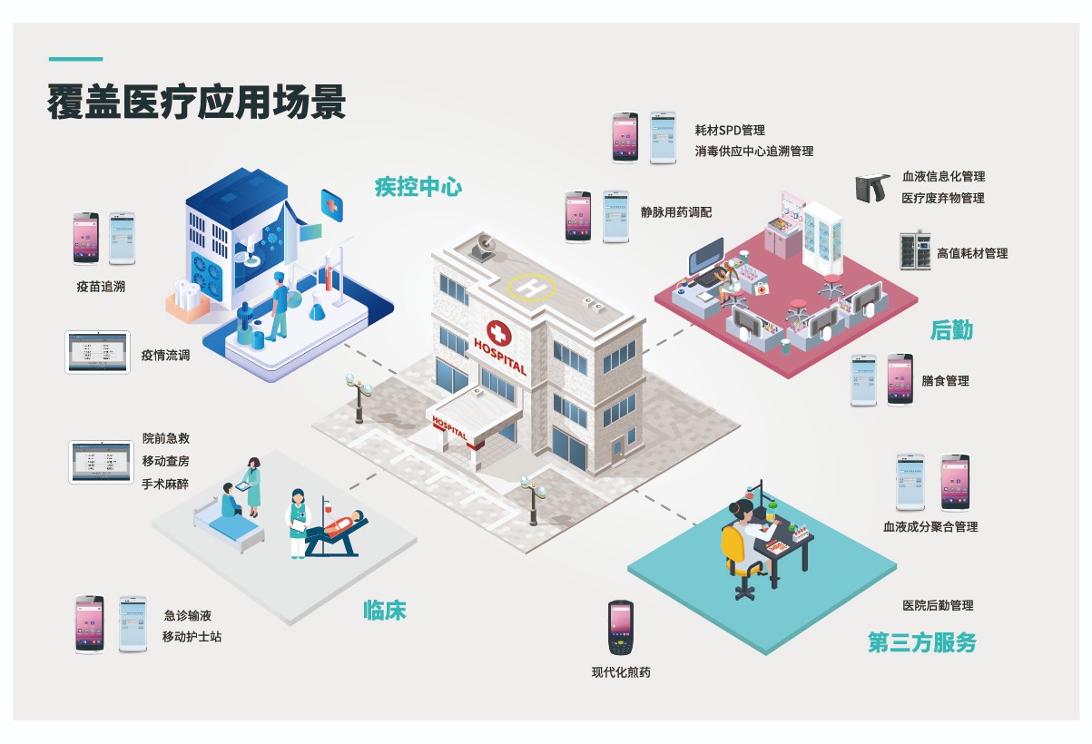 医疗治理软件有哪些